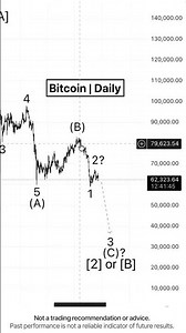 Bitcoin. Where is the bottom?