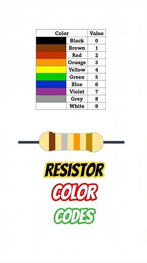 18k resistor color code #electricalengineeringxyz