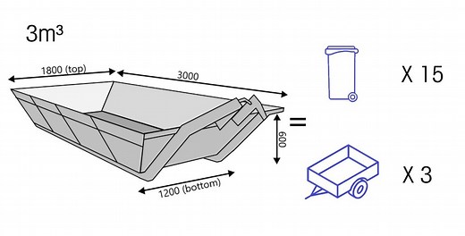 Skip Bin Sizes | Active Skip Bins