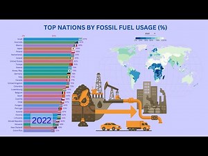 Top Nations by Fossil Fuel Energy Consumption (% of Total), 1990-2023