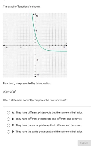 The graph of function f is shown. [Graph of function f] Funct... | Filo
