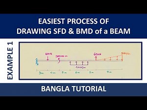 1. DRAWING SFD & BMD OF A BEAM || Example -1 || Bangla Tutorial