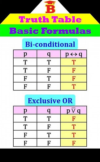 Truth Tables Basic Formulas