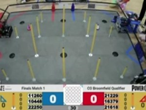 FTC POWER PLAY 2023 270point match #机器人 #FTC #精彩赛事