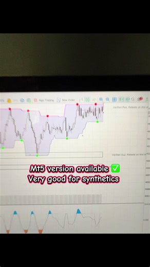 Top MT5 System for Synthetics Trading