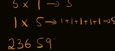 Basic multiplication