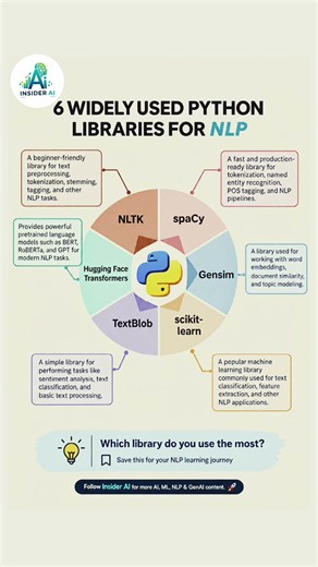 6 Python Libraries for NLP You Should Know 🐍 | NLTK, spaCy, Gensim & Transformers