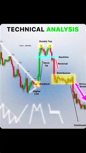 Technical Analysis Made Simple for Beginners 📈🔥