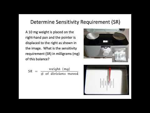 Pharmaceutical Measurement
