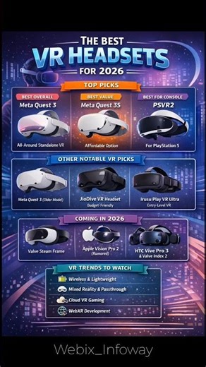 Best VR Headsets for 2026 🔥 Meta Quest 3 vs PSVR2 vs What’s Next #vraccessories #vrheadset #vrgear
