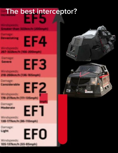 The best interceptor