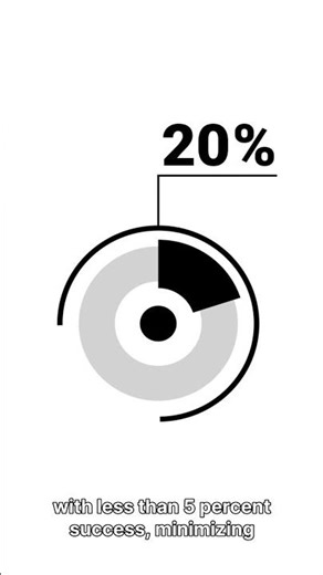 Stop Guessing in A/B Testing: VWO's Statistical Engine for Data-Backed Decisions