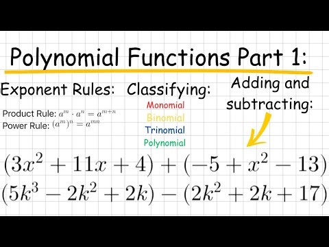 Pre-Calculus & Algebra 2 Recap: Polynomial Functions Part 1