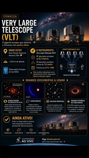 Four giant eyes pointed at the cosmos! The Very Large Telescope (VLT), operated by ESO.