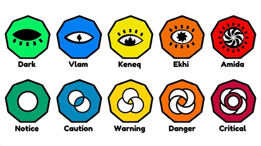 【中英熟肉】更细分的SCP收容等级