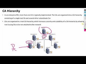 4 CA Design 数字证书签发机构设计