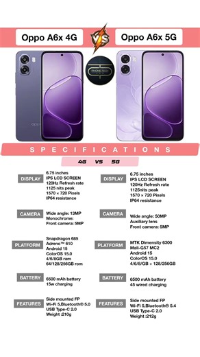 Oppo a6x 5g vs Oppo a6x 4g