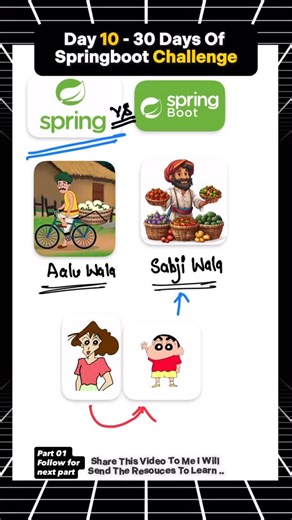 JAVA | ENGINEER | SELF IMPROVEMENT on Instagram: "PART 01 of Day 10🎯 . . Video topic what is the difference between spring and springboot..👈 . The mention is based on my experience of learning, . . COMMENT, FOLLOW, LIKE ,SHARE AND DM FOR REMOVAL ALSO☺️🙏🏻 . . .#java #software #education #ai #programming #coding #engineering #programming #springboot #springboot #explorer #viralreels #viralreels #reef2reef #reelsındia #trending #trendingsongs #backend #backenddeveloper #backenddevelopment #back