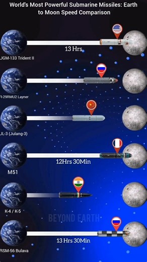 How Fast Can These 6 Submarine Missiles Reach the Moon?🚀 #universe #space #nasa #moon #shorts