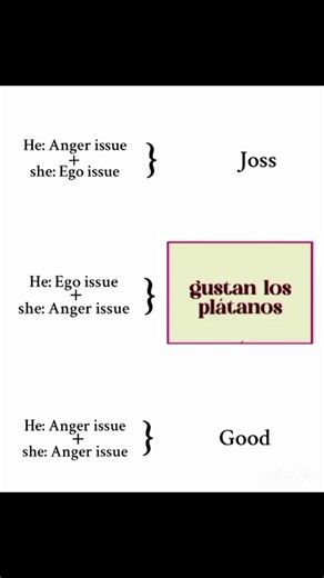 Understanding Ego and Anger Issues in Relationships