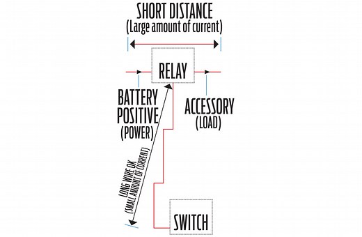 How It Works: 12-Volt Relay