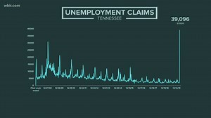 Tennesseeans to start receiving $600 federal unemployment benefits Wednesday