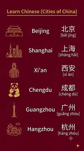 What is Your City Called in Chinese? 🏙️🇨🇳 #learnchinese #shorts