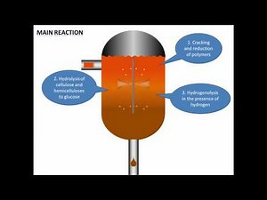 Process of Liquefaction