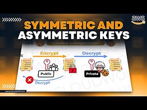 How Symmetric And Asymmetric Keys Work (AWS Encryption Tutorial)