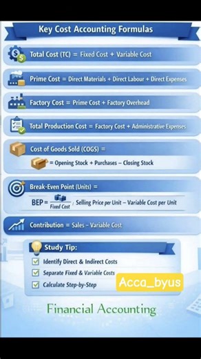 Inventory formula.ACCA FA1 #viralvideo #motivation #motivation #love