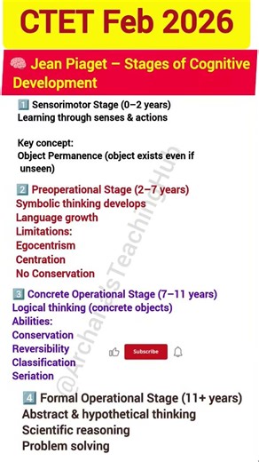 CTET Feb 2026 Jean Piaget Stages of Cognitive Development #ctet2026