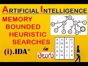 IDA*(ITERATIVE DEEPENING A* SEARCH) || ARTIFICIAL INTELLIGENCE in TELUGU || B.TECH HELPER'S