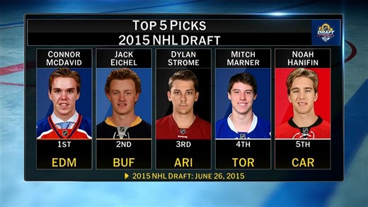 NHL Tonight on the 2015 NHL Draft