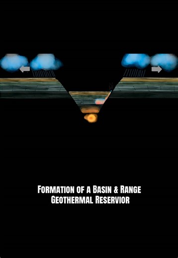 Ever wondered how geothermal energy actually forms underground? I animated the geology of a Basin & Range geothermal system — from crustal extension and horst–graben formation to meteoric water circulating deep into hot crust and rising back to the surface as a hot spring. I drew the entire process frame by frame to explore the intersection of geology, art, and science communication. What geologic process should I animate next? 🎨 #geology #geothermalenergy #earthscience #learnontiktok #sciencec