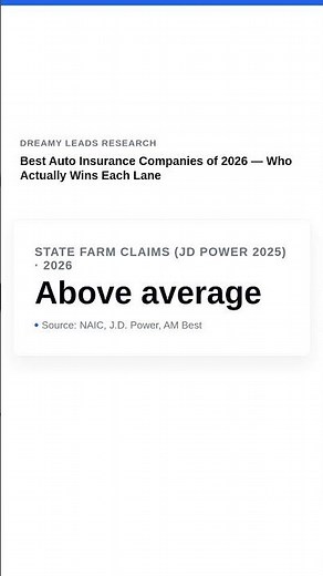 Best Auto Insurance Companies of 2026 — Who Actually Wins Each Lane