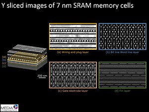 475 serial cross-sectional BSE images of a 7 nm FinFET based SRAM were automatically acquired on an orthogonally arranged FIB–SEM. Plane sliced images (Y sliced images) extracted from the reconstructed 3D data gave structural descriptions of each layer: shapes and arrangements of wirings and contact plugs with crystalline contrast, geometries of bit line, word line, power supply voltage and ground line, top views of gate electrodes and Fins in FinFET transistor. #7nm #FinFET #SRAM #3D #FIBSEM #e