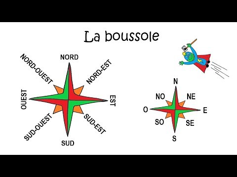 La boussole / les points cardinaux 🧭 - Apprendre avec Créathor