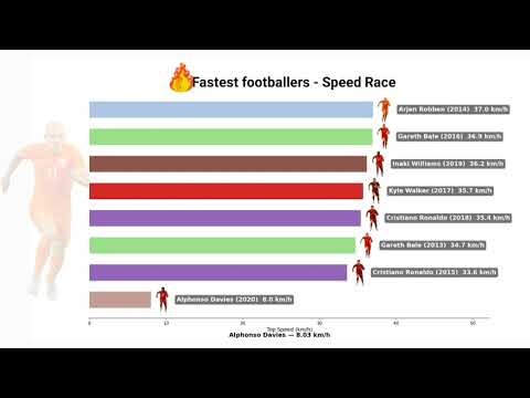 Fastest Footballers 2013–2025 ⚡ Speed Evolution #football
