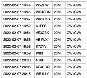 “The Elecraft AX1 antenna is just a dummy load!” Really? Let’s test that!