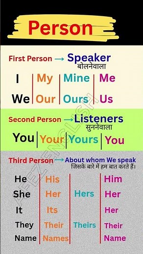 First, Second & Third Person | Spoken English में सबसे आसान तरीका