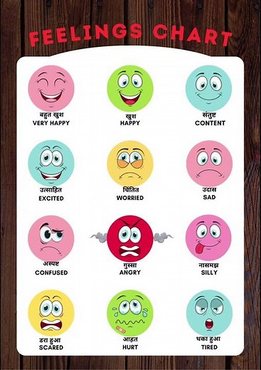 🎭 Feelings Fun Zone – Learn Emotions with Smileys!