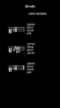 [TUNING COMPARISON] Cm · G# · Cm - E12, E17, E19, E26, E31, E34, E46, E50, E53