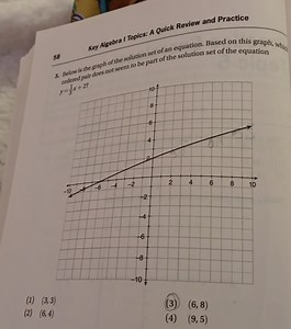 Key Algebra I Topics: A Quick Review and Practice Below is the ... | Filo