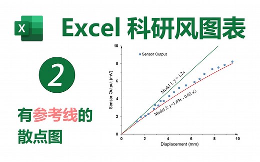 Excel科研风图表|从Origin到Excel_2_使用公式添加参考线(Add Reference Lines Using Equations)
