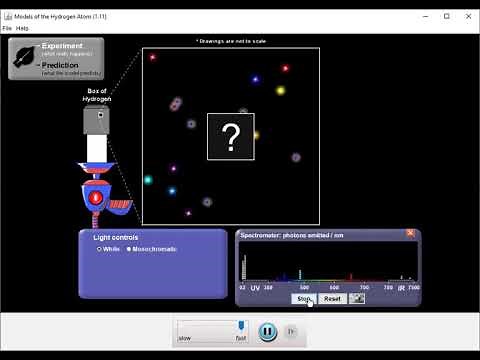 Models of the Hydrogen Atom PhET