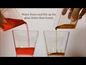 Viscosity of liquid