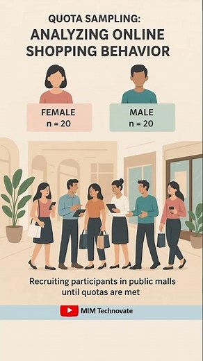 Quota Sampling #sampling #samplingmethods