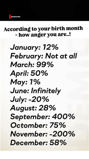 according to your birth month how much anger 🤬 you have !#shorts #viral