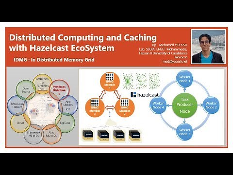 Part 1- Big Data Eco-System - Hazelcast Concepts de base