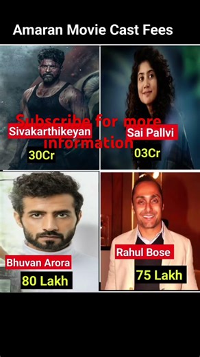 Amaran Movie Cast Fees #amaran #saipallavi #bhuvanarora